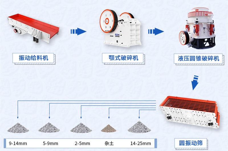 隧道洞渣整套的碎石設備